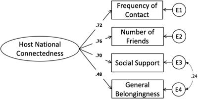 Cross-Cultural Transition and Psychological Adaptation of International Students: The Mediating Role of Host National Connectedness